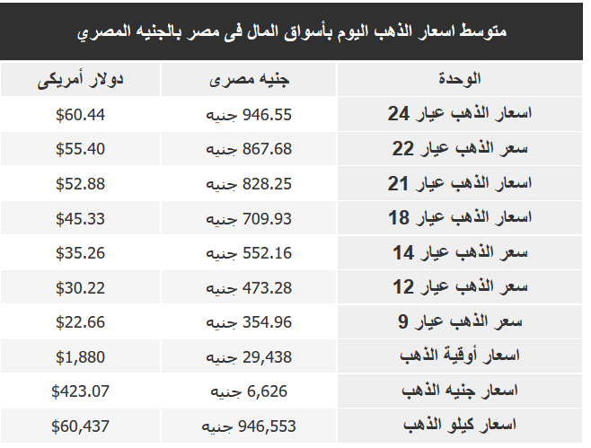 سعر الذهب اليوم في مصر