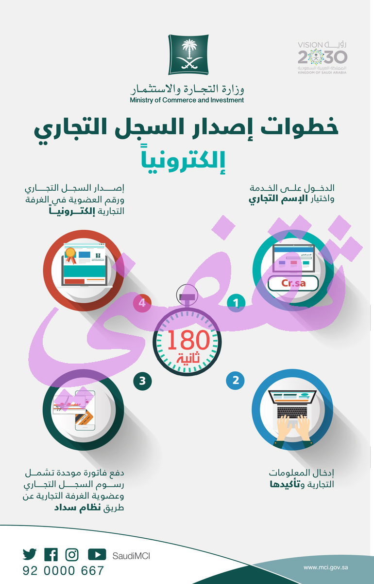 استخراج سجل تجاري بدون محل