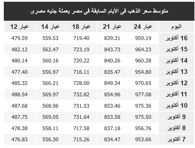 سعر الذهب بمصر