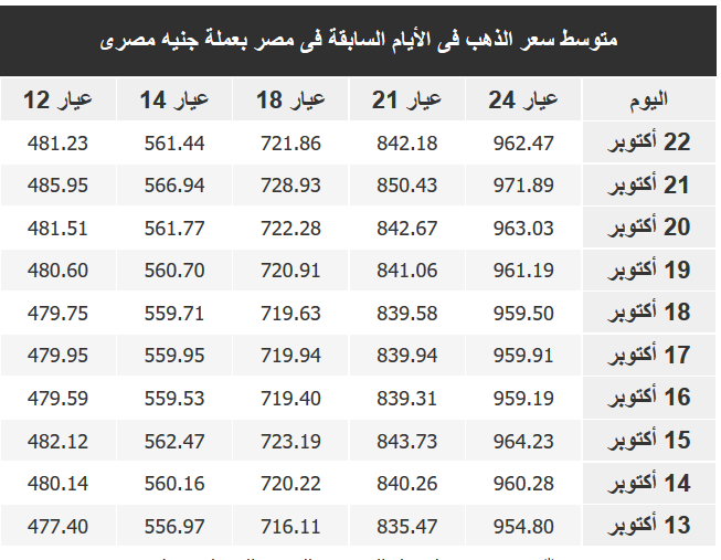 أسعار الذهب اليوم