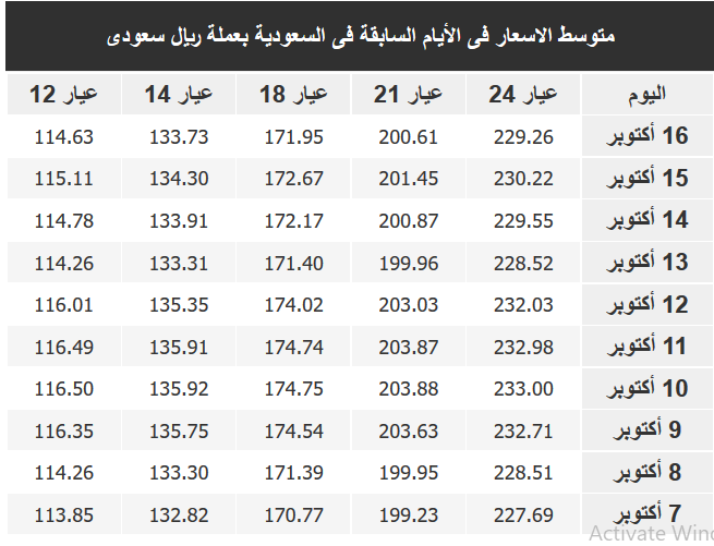 سعر الذهب الآن بالسعودية