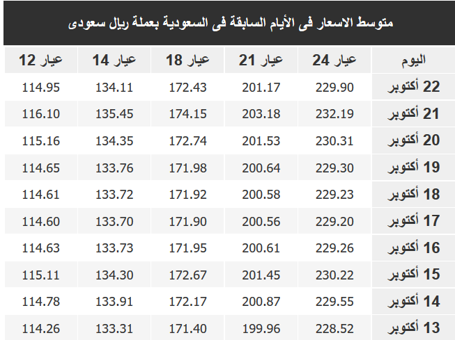 اسعار الذهب في السعودية