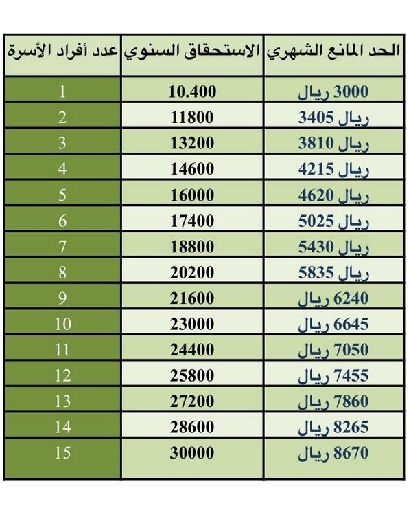 المساعدة المقطوعة