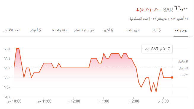 تداول سهم الراجحي توقعات سهم