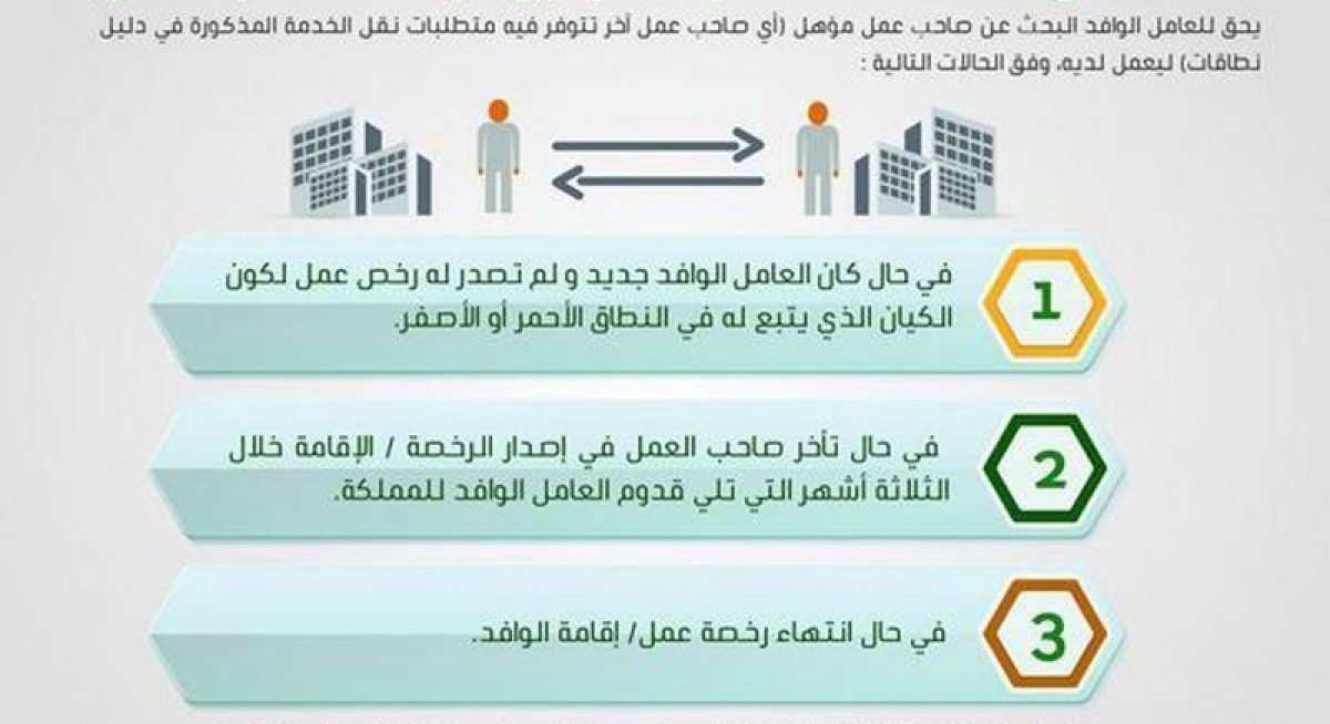 الموارد البشرية تكشف عن شروط نقل العامل بدون موافقة صاحب المنشأة
