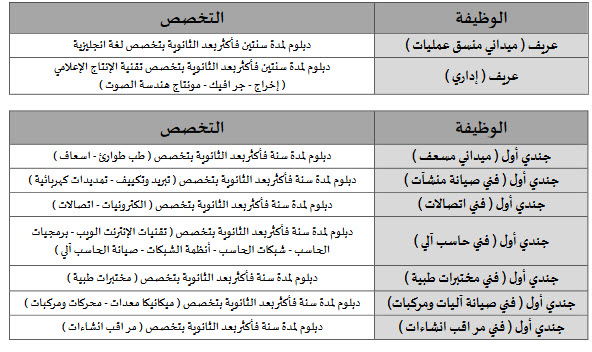 1442 المدني يفتح متى الدفاع تقديم رابط تقديم