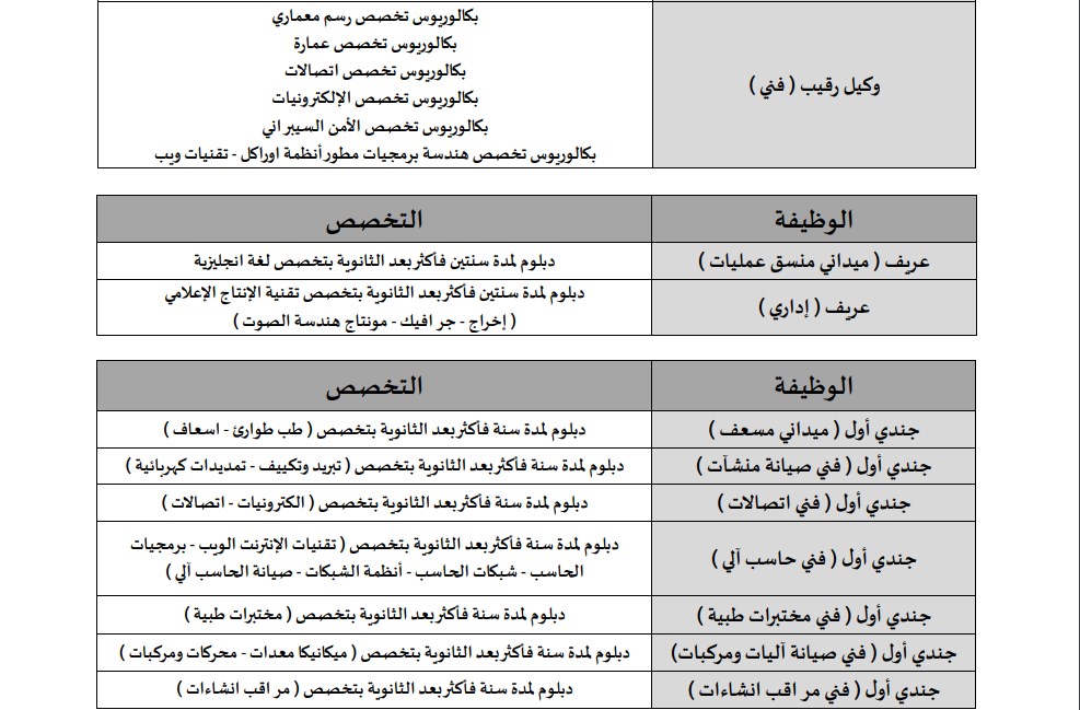 أبشر توظيف الدفاع المدني