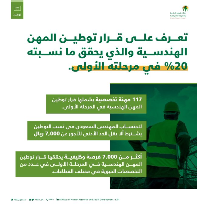 توطين مهن الاتصالات وتقنية المعلومات
