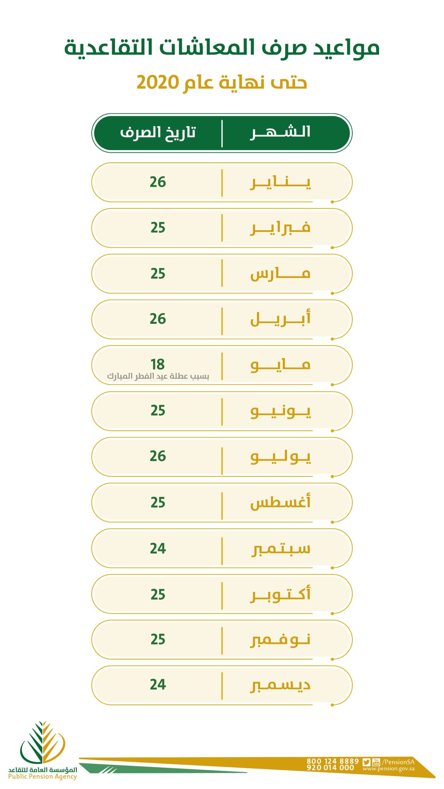 موعد صرف راتب التقاعد