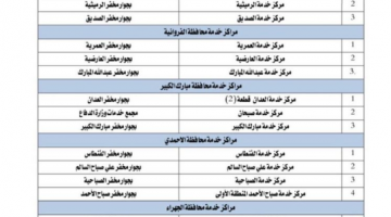 حجز موعد مركز خدمة المواطن