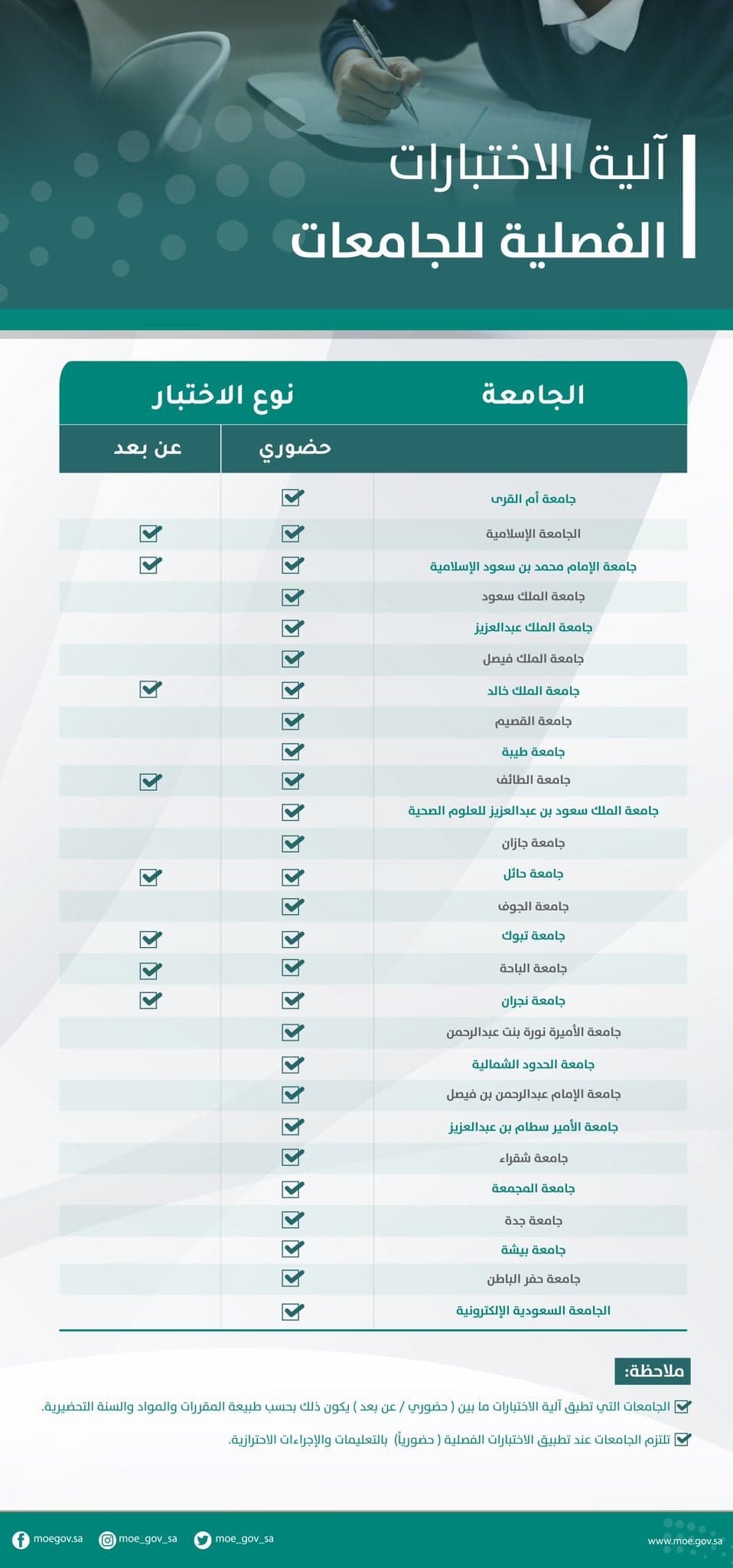 بجامعة العام الملك للبنات كلية الاعداد فيصل كلية التربية