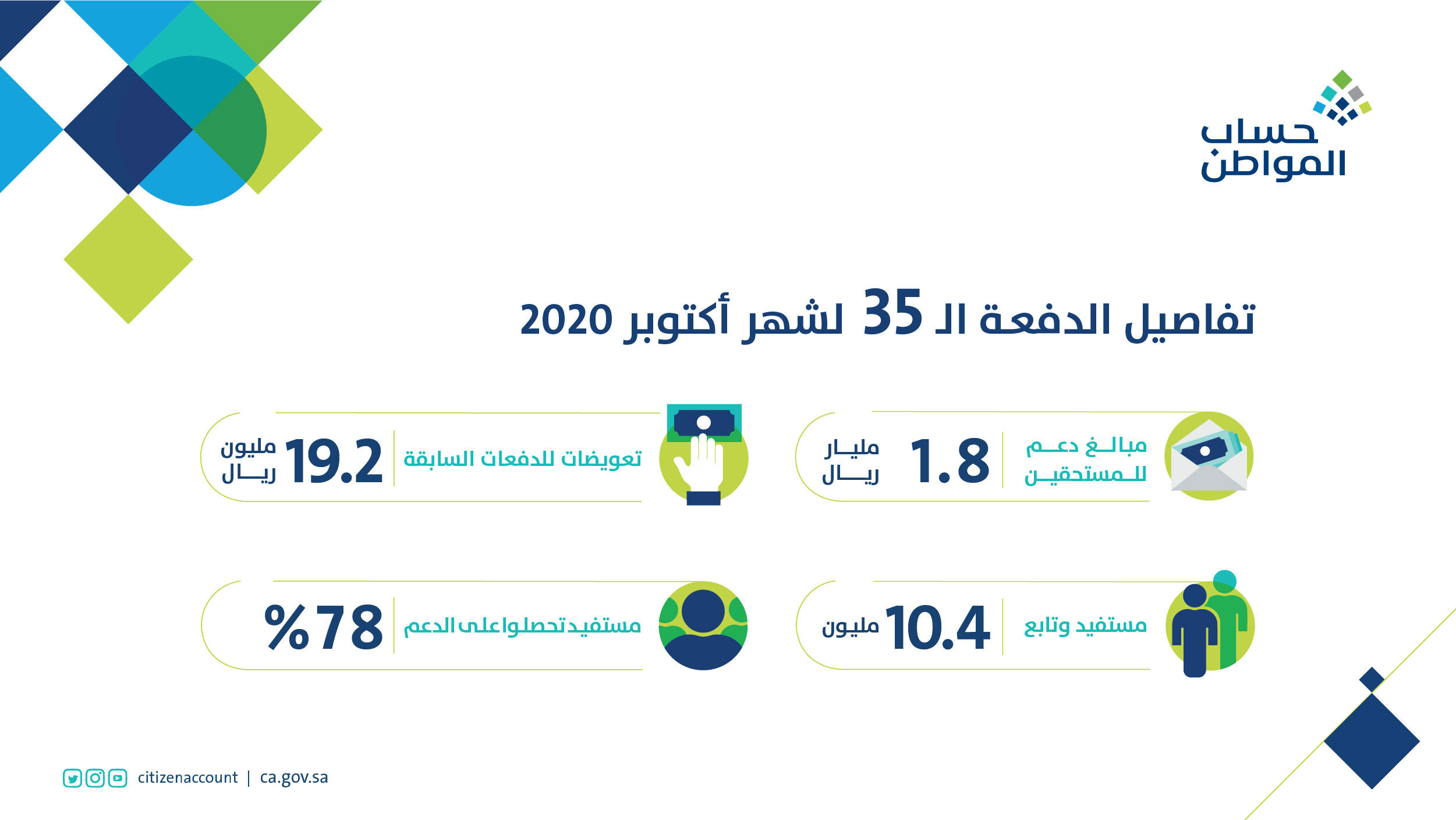صدور نتائج الأهلية حساب المواطن