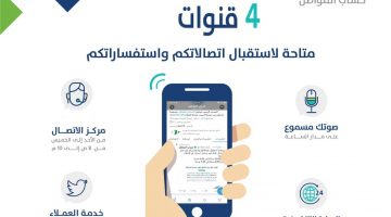 رقم تليفون حساب المواطن للشكاوى