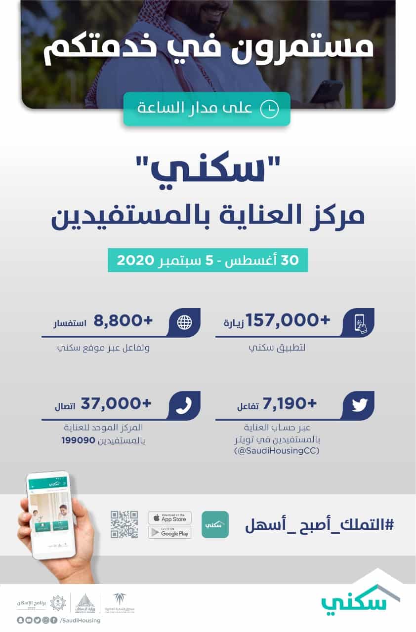 رقم سكني الموحد والمجاني