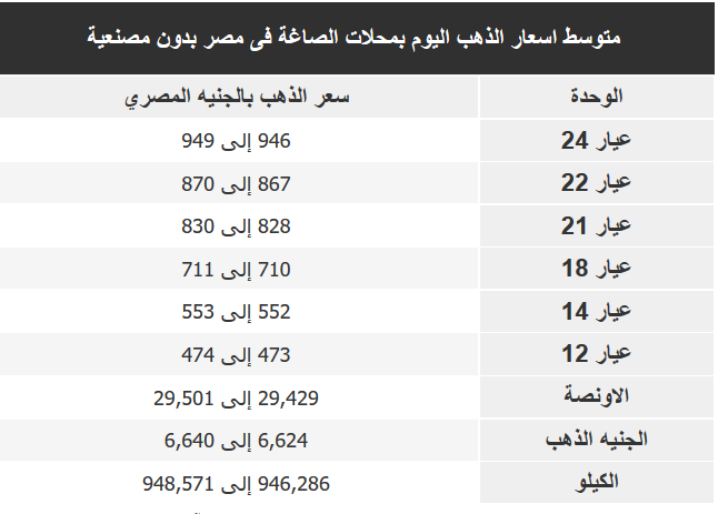 أسعار الذهب الآن