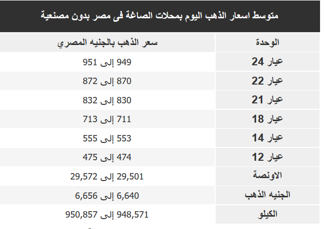 أسعار الذهب اليوم