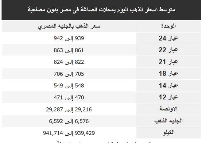 سعر الذهب اليوم في مصر