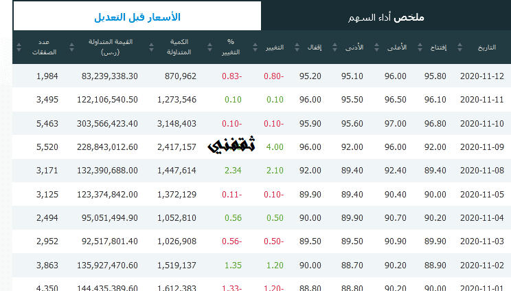 سعر سهم ينساب اليوم