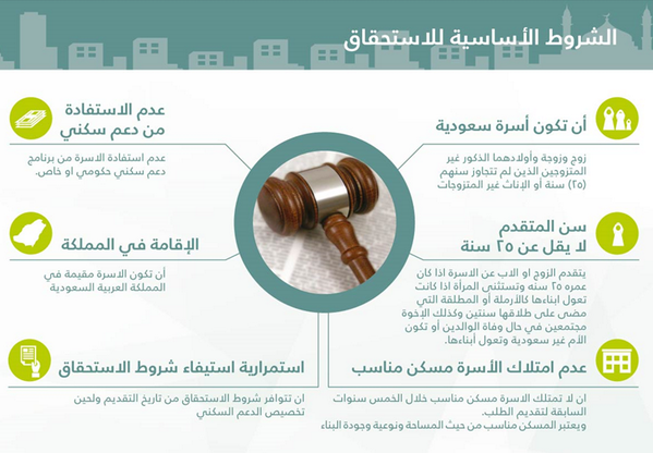 شروط الاستحقاق في سكني