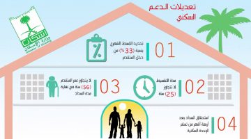 شروط الدعم السكني برنامج سكني