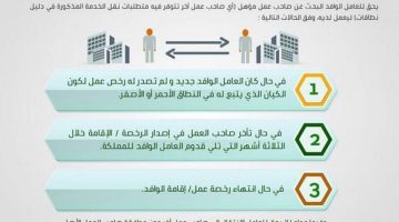 شروط نقل الخدمة لعامل وافد إلى غير منشأة