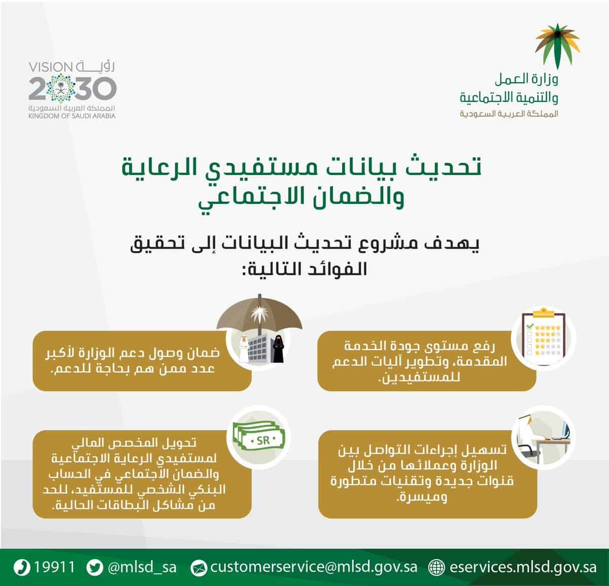نظام الضمان الاجتماعي الجديد / Ø±Ø³ÙÙ Ø§ Ø§ÙÙÙØ§ÙÙØ© Ø¹ÙÙ ÙØ¸Ø§Ù Ø§ÙØ¶ÙØ§Ù Ø§ÙØ§Ø¬ØªÙØ§Ø¹Ù Ø§ÙØ¬Ø¯ÙØ¯ ØµØ­ÙÙØ© Ø¹ÙÙ Ø§ÙÙØ·Ù - يسهل في عملية حساب يتيح الاستفادة من الخدمات التي يقدمها الضمان الاجتماعي ما بين الانتداب الداخلي والخارجي.