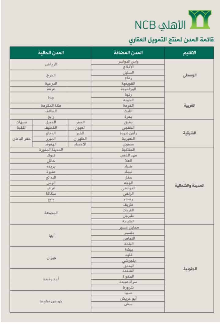 شروط التمويل العقاري من البنك الأهلي التجاري السعودي وأهم 5 مميزات للتمويل. علمني