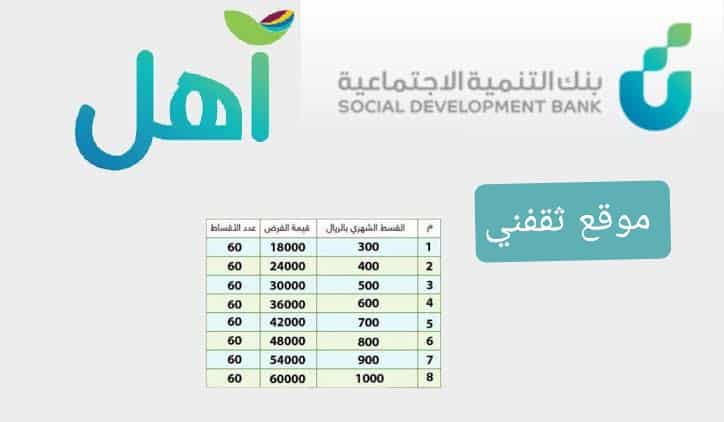 بالتقسيط الميسر قروض آهل بدون فوائد وبلا كفيل عبر بنك التنمية الاجتماعية ثقفني