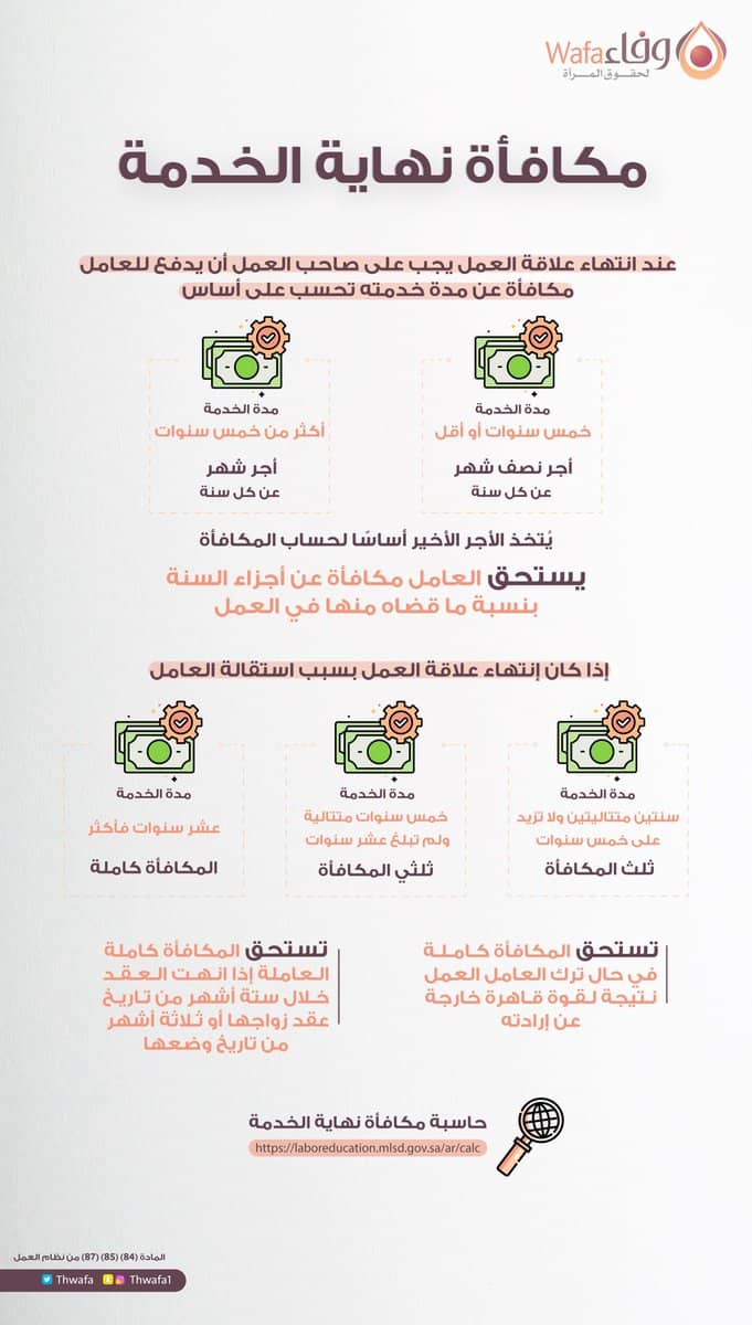 كيفية حساب مكافأة نهاية الخدمة لموظفي القطاع الخاص والحكومي في السعودية ثقفني