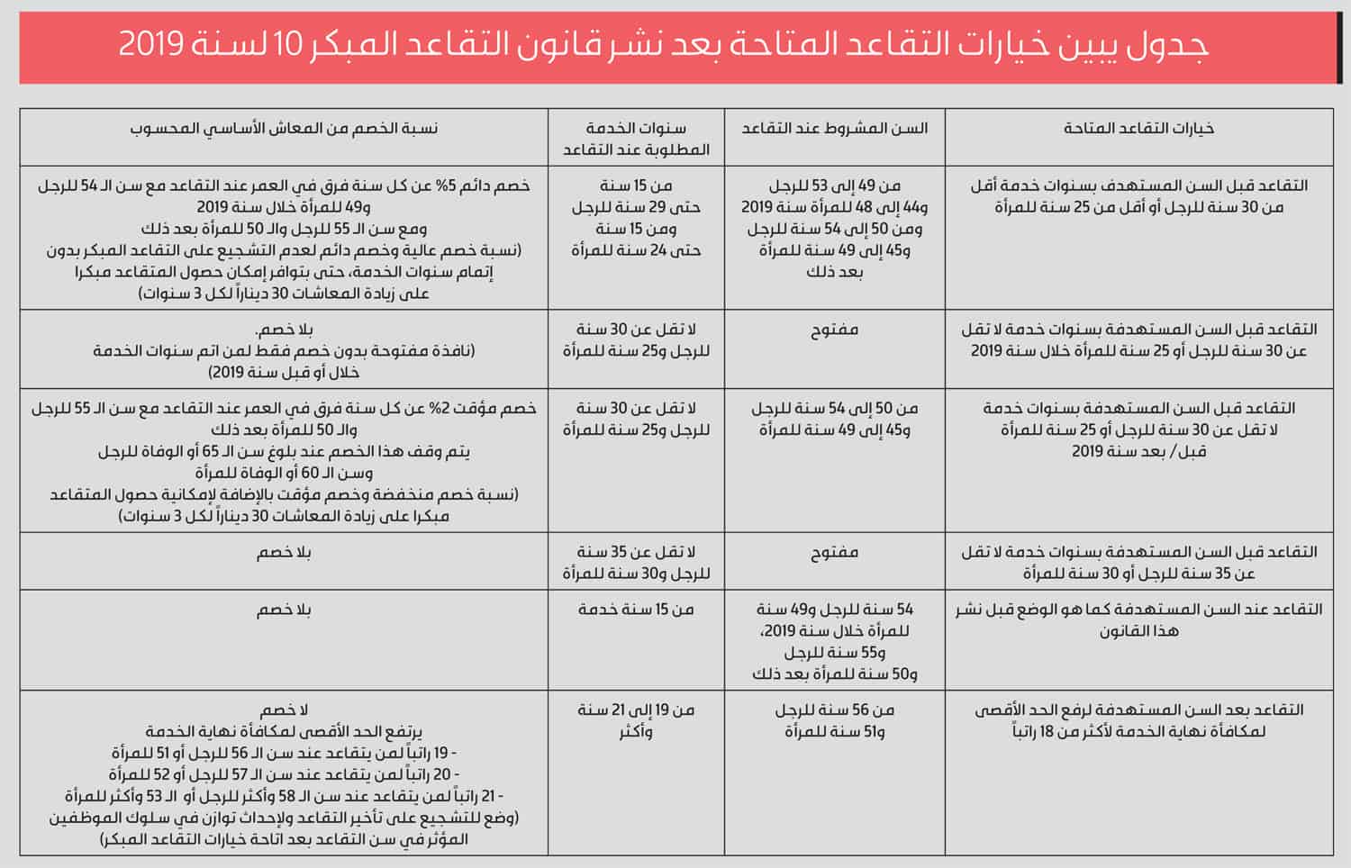 قانون التقاعد المبكر 1441