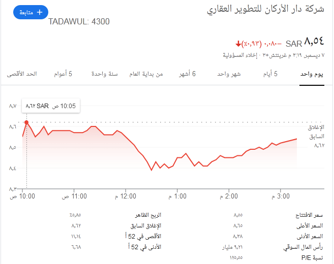 سعر سهم دار الأركان اليوم مباشر، وكيفية شراء أسهم علمني