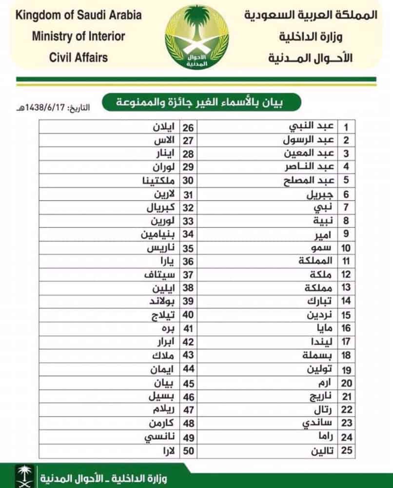 الأسماء الممنوعة في السعودية أحدثها ملاك وطريقة تغيير الاسم بالمملكة ثقفني