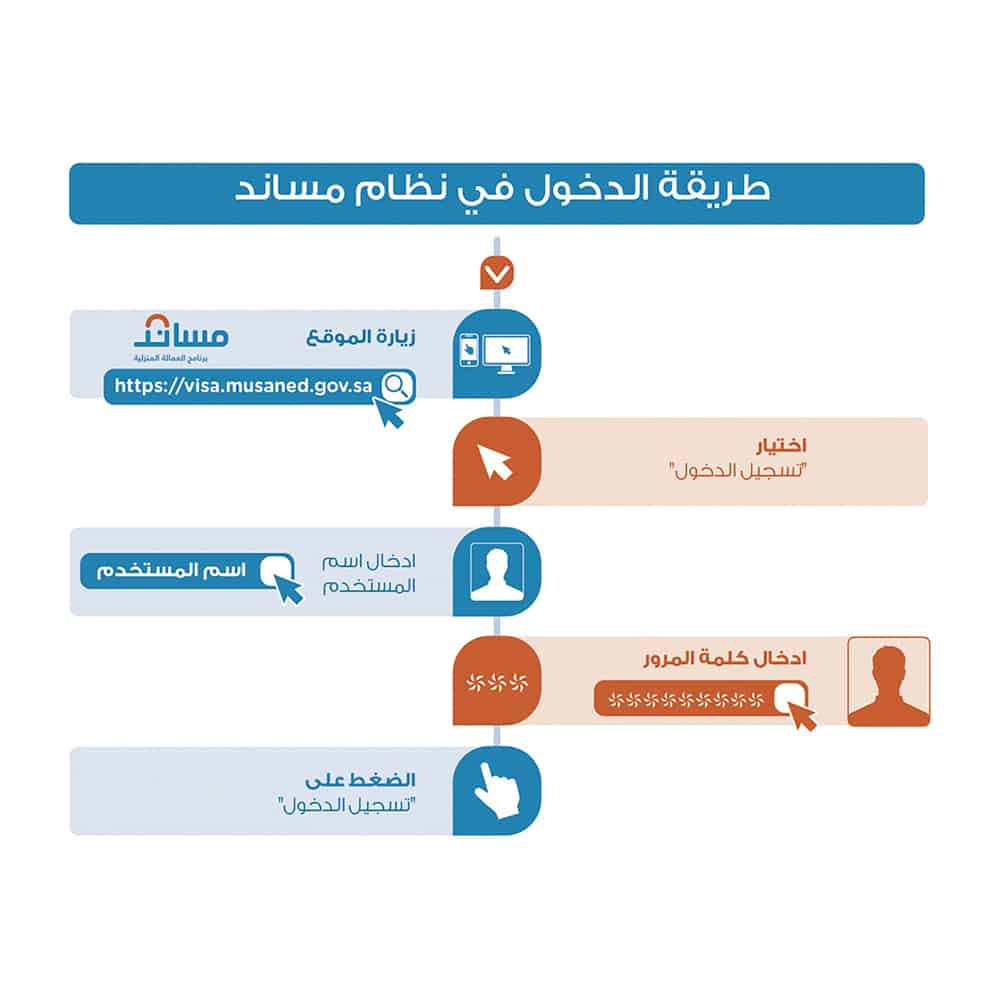 خطوات تسجيل دخول مساند للأفراد 2020 إصدار تأشيرة جديدة للعمالة المنزلية 1442 App Musaned Com Sa ثقفني