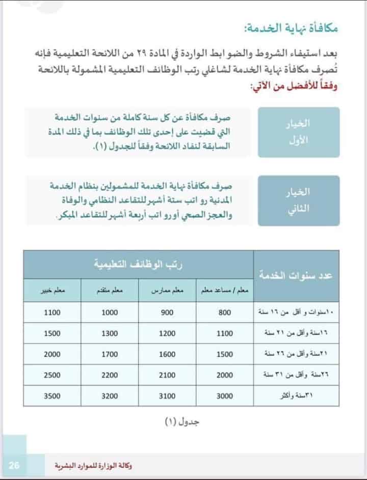 طريقة حساب مكافأة نهاية الخدمة فى قطر