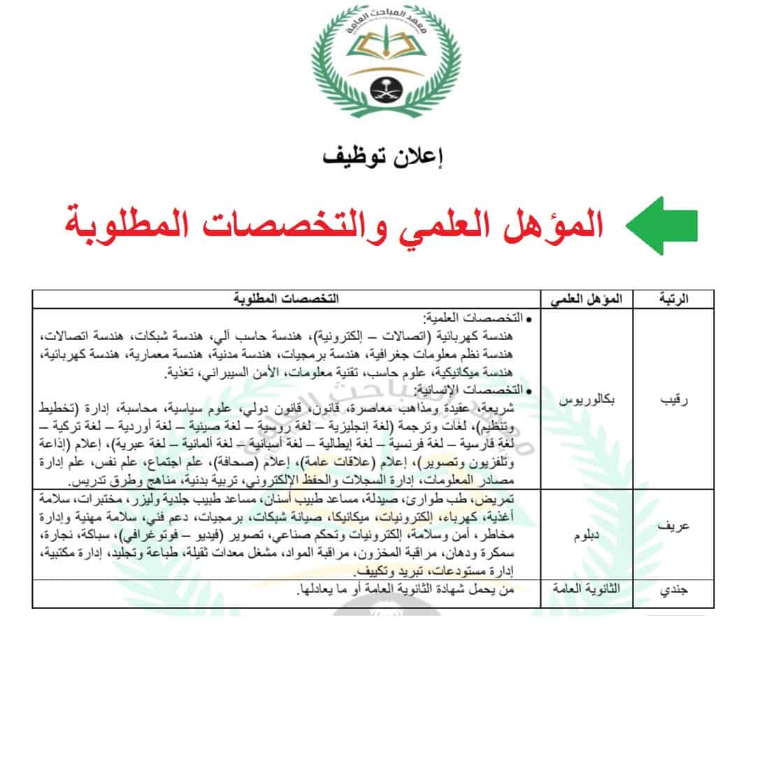 رابط تقديم الشروط والتخصصات لإدارة المباحث العامة 1442 المطلوبة عبر أبشر للتوظيف علمني