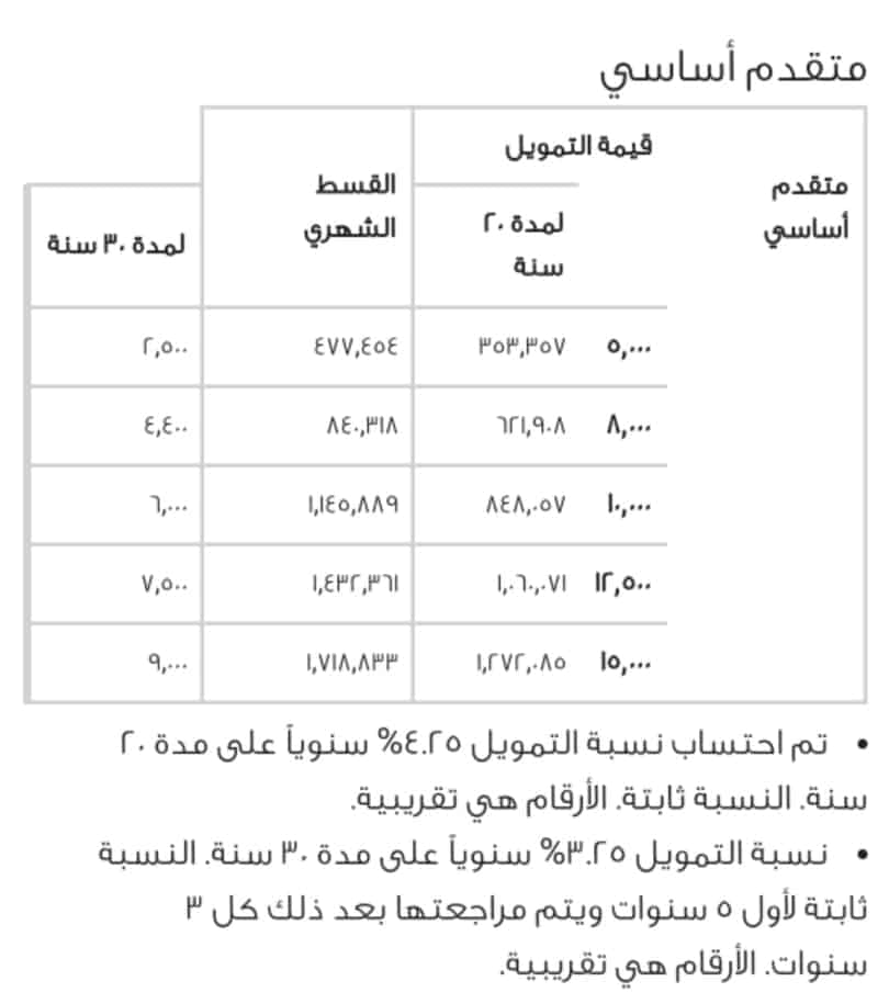 كم عدد فروع بنك الراجحي