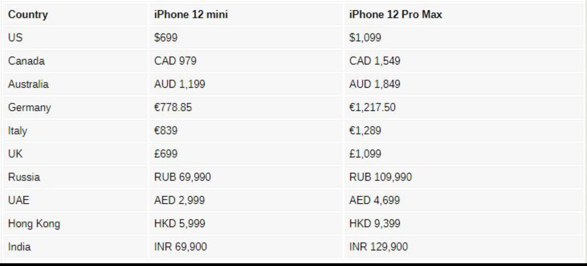 الإصدار الجديد من آيفون iPhone 12 mini و iPhone 12 pro Max ...