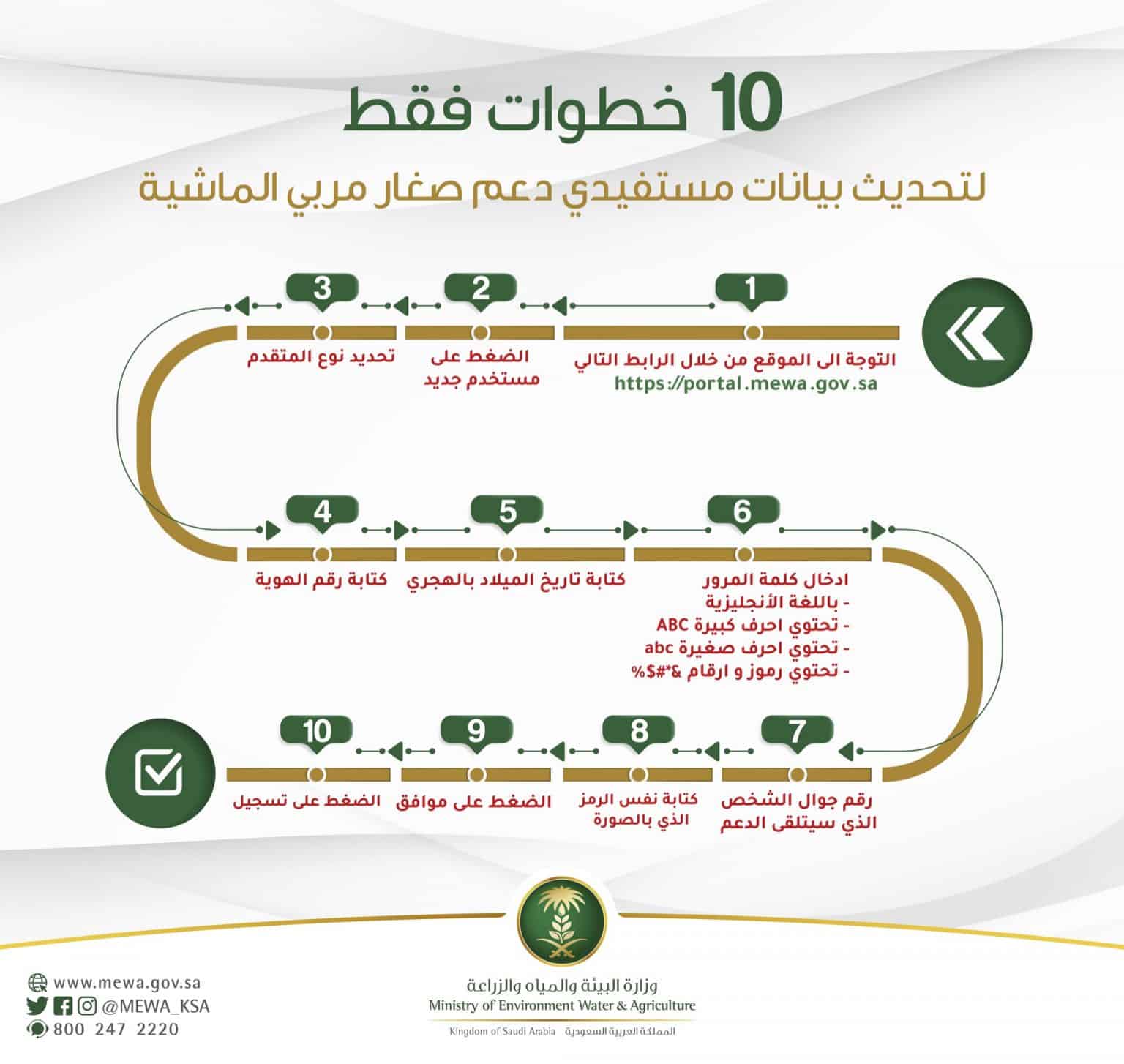 كم مقدار دعم مربي الماشيه