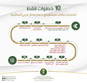 تسجيل بيانات دعم المواشي 1442