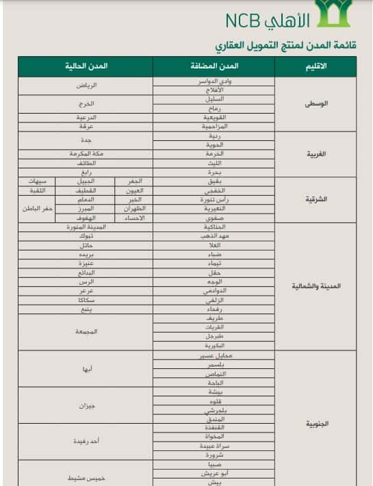 شروط القرض العقاري