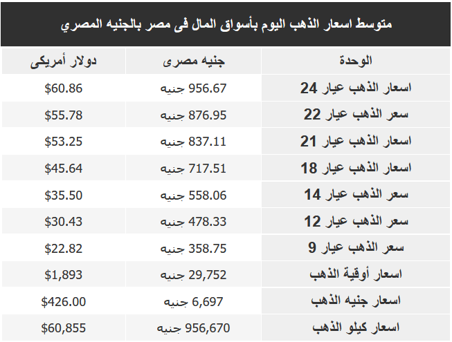 سعر الذهب في مصر