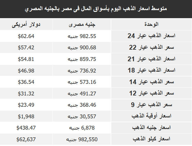 سعر الذهب بمصر