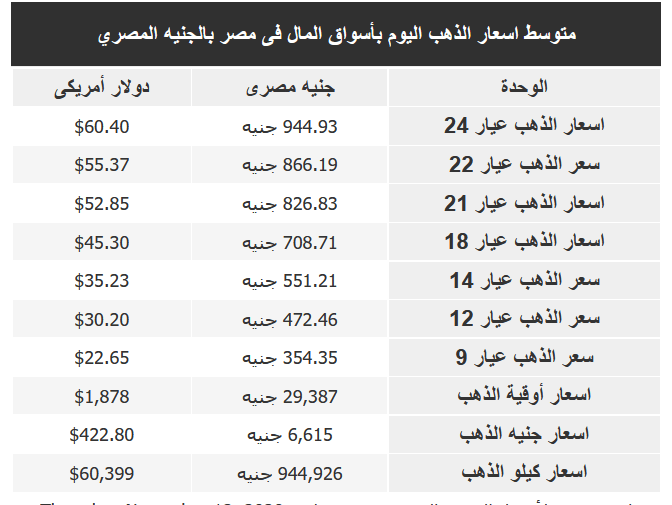 أسعار الذهب الآن