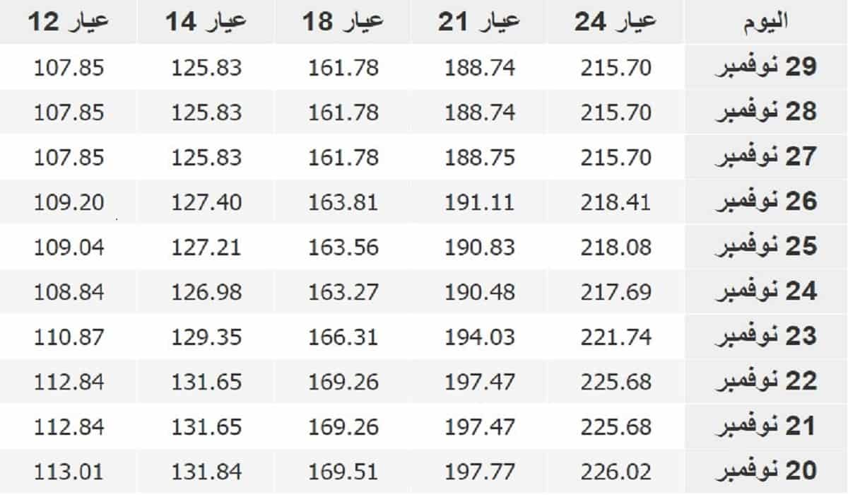 اسعار الذهب في السعودية اليوم