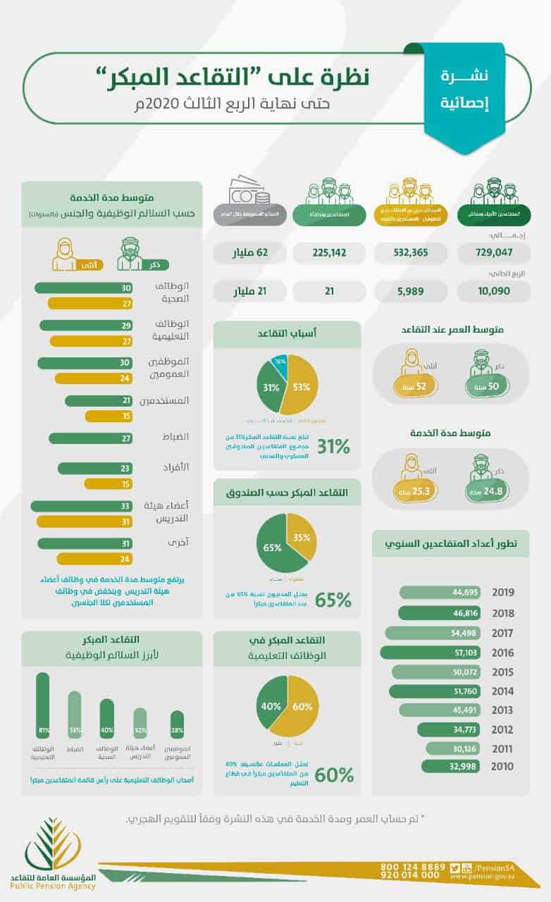 المؤسسة العامة للتقاعد