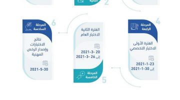 اختبار الرخصة المهنية للمعلمين