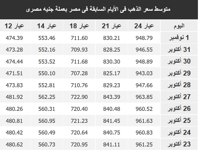 أسعار الذهب بمصر