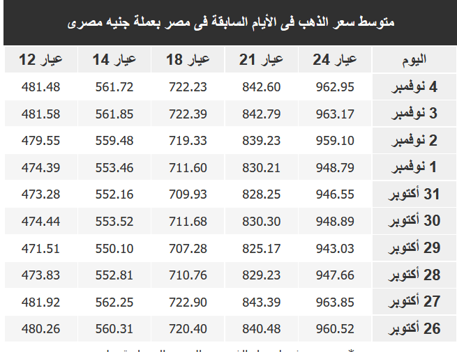 سعر الذهب بمصر