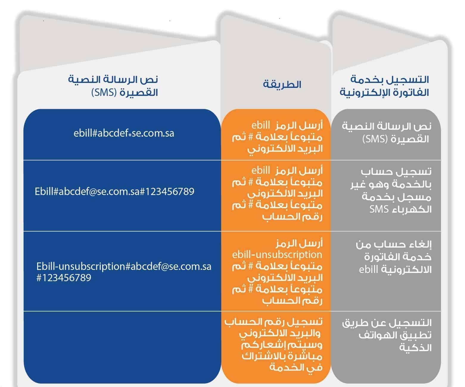 التسجيل في خدمة فاتورة الكهرباء الالكترونية