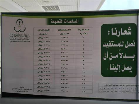 المساعدة المقطوعة